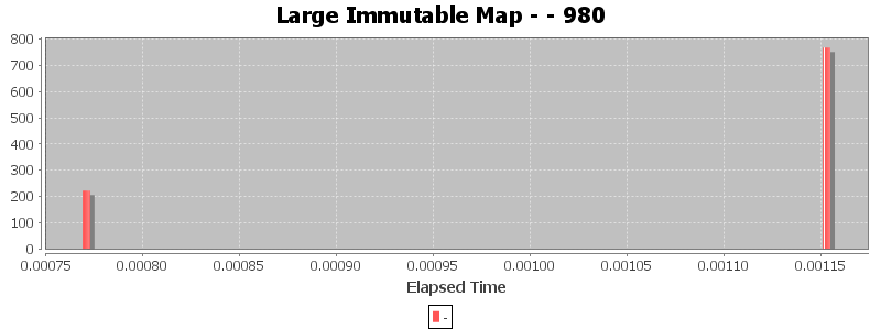 Large Immutable Map - - 980